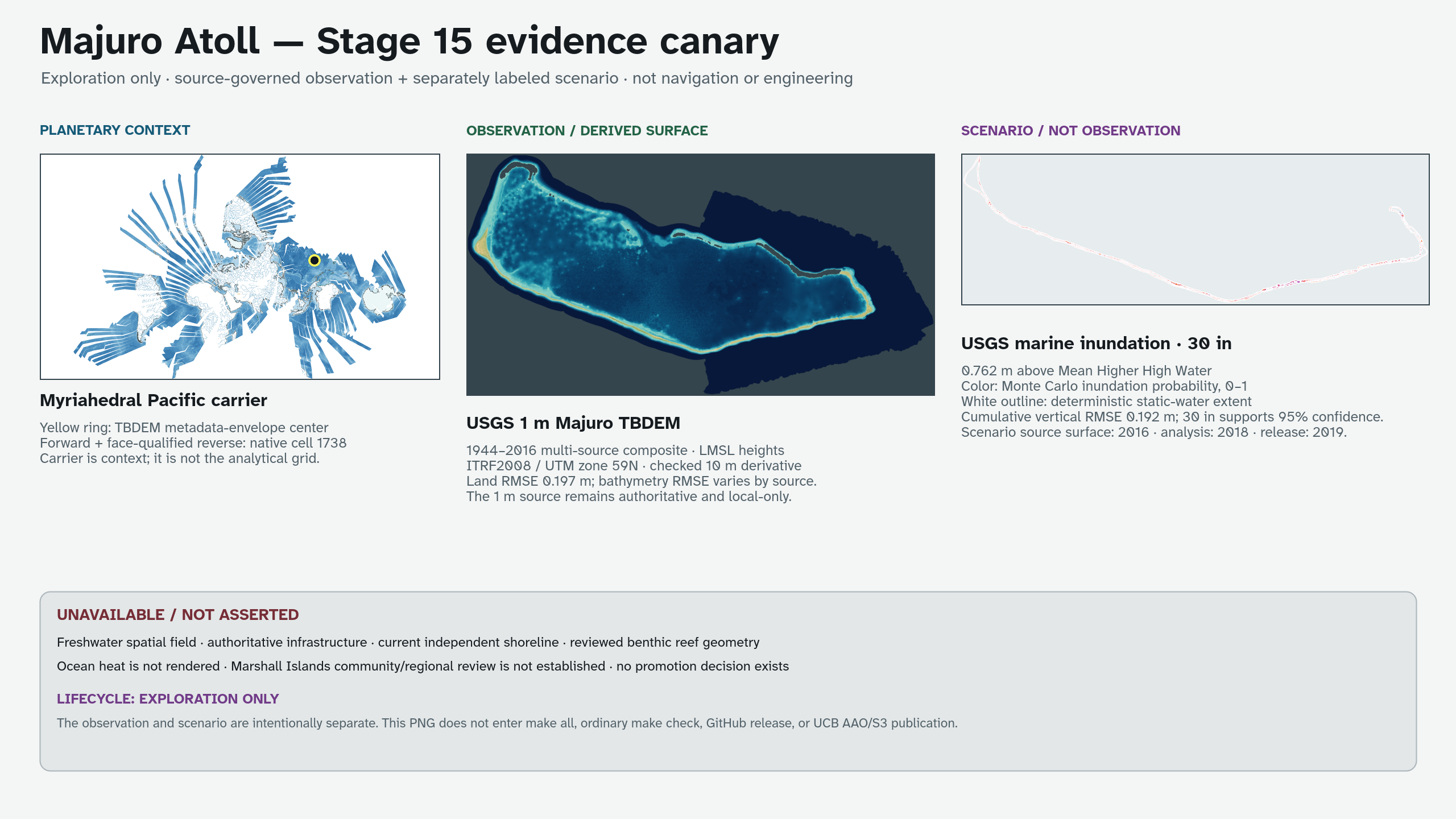 Majuro Stage 15 evidence canary