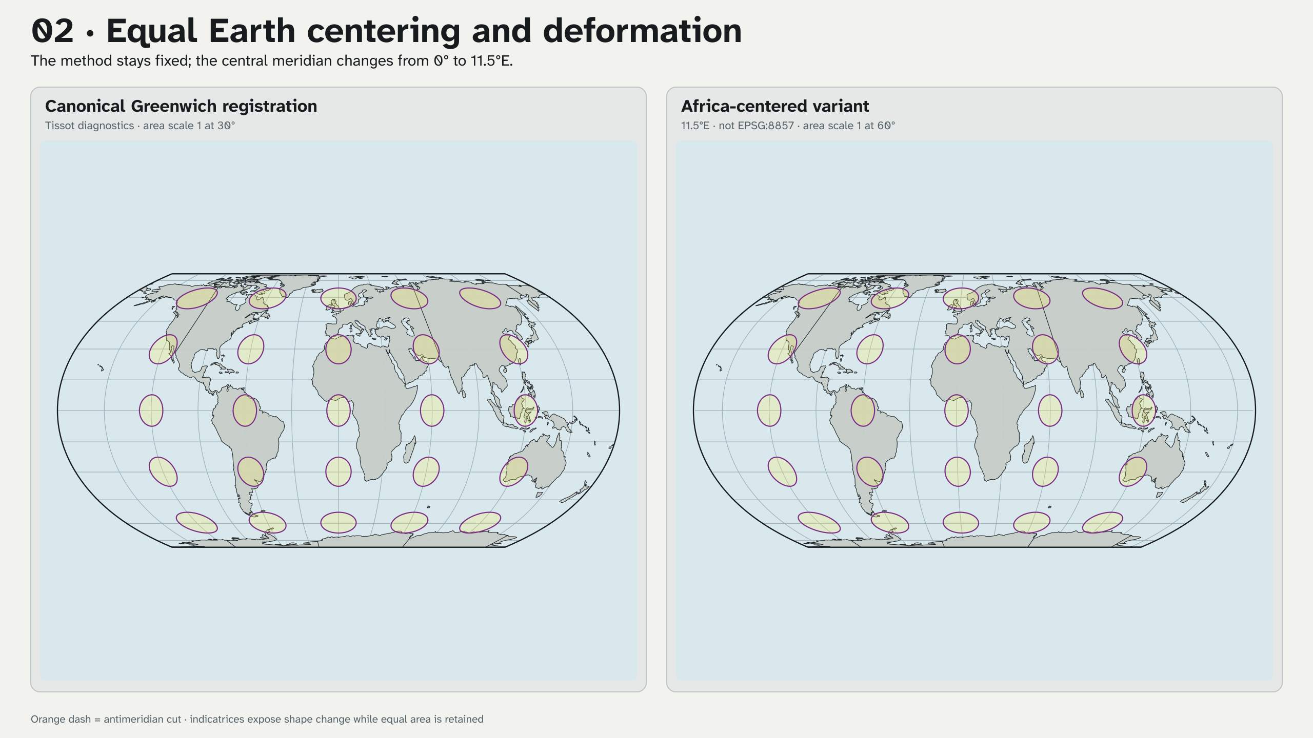 Canonical and Africa-centered Equal Earth with matching indicatrices