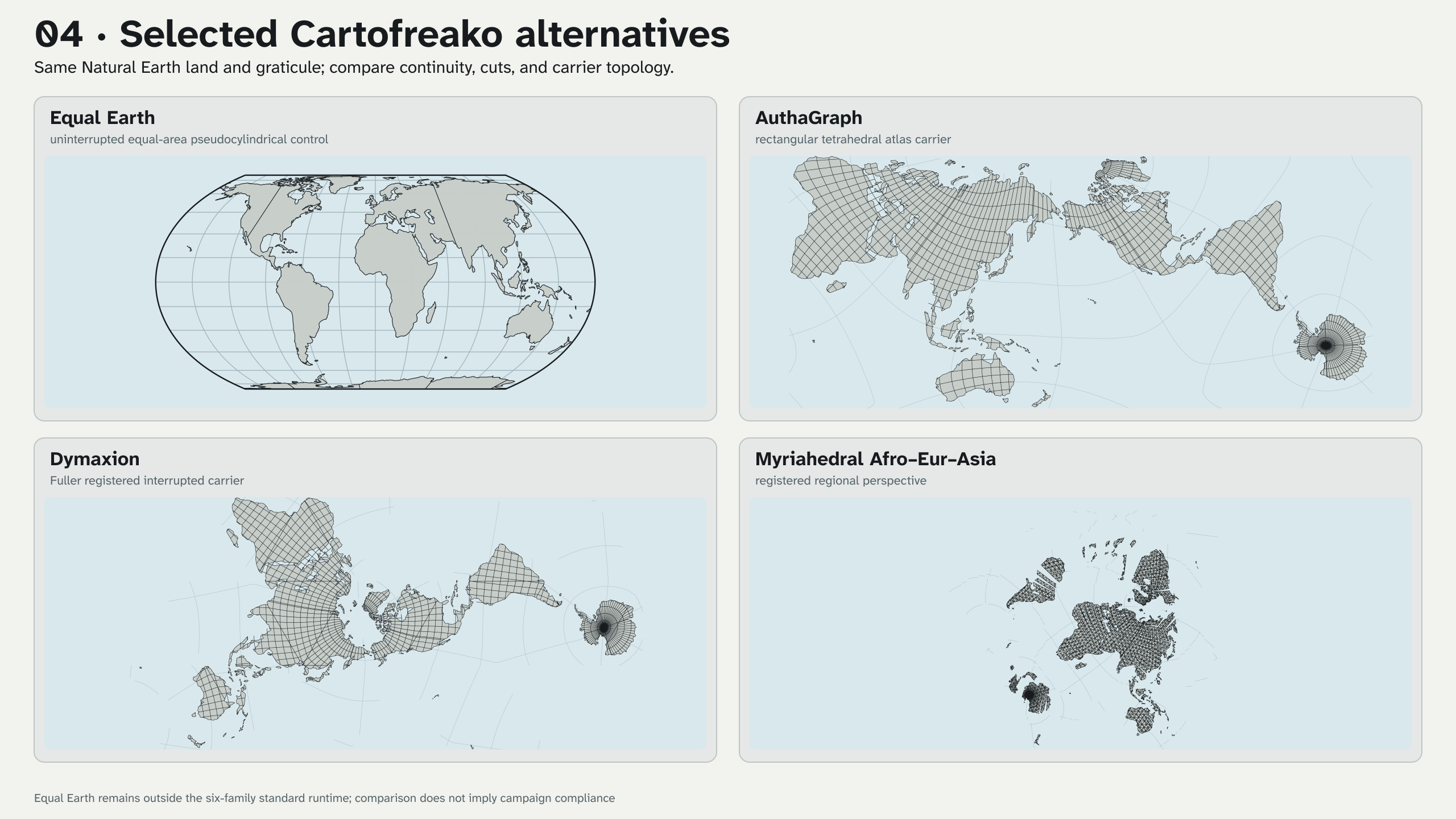 Equal Earth beside AuthaGraph, Dymaxion, and Myriahedral Afro-Eur-Asia