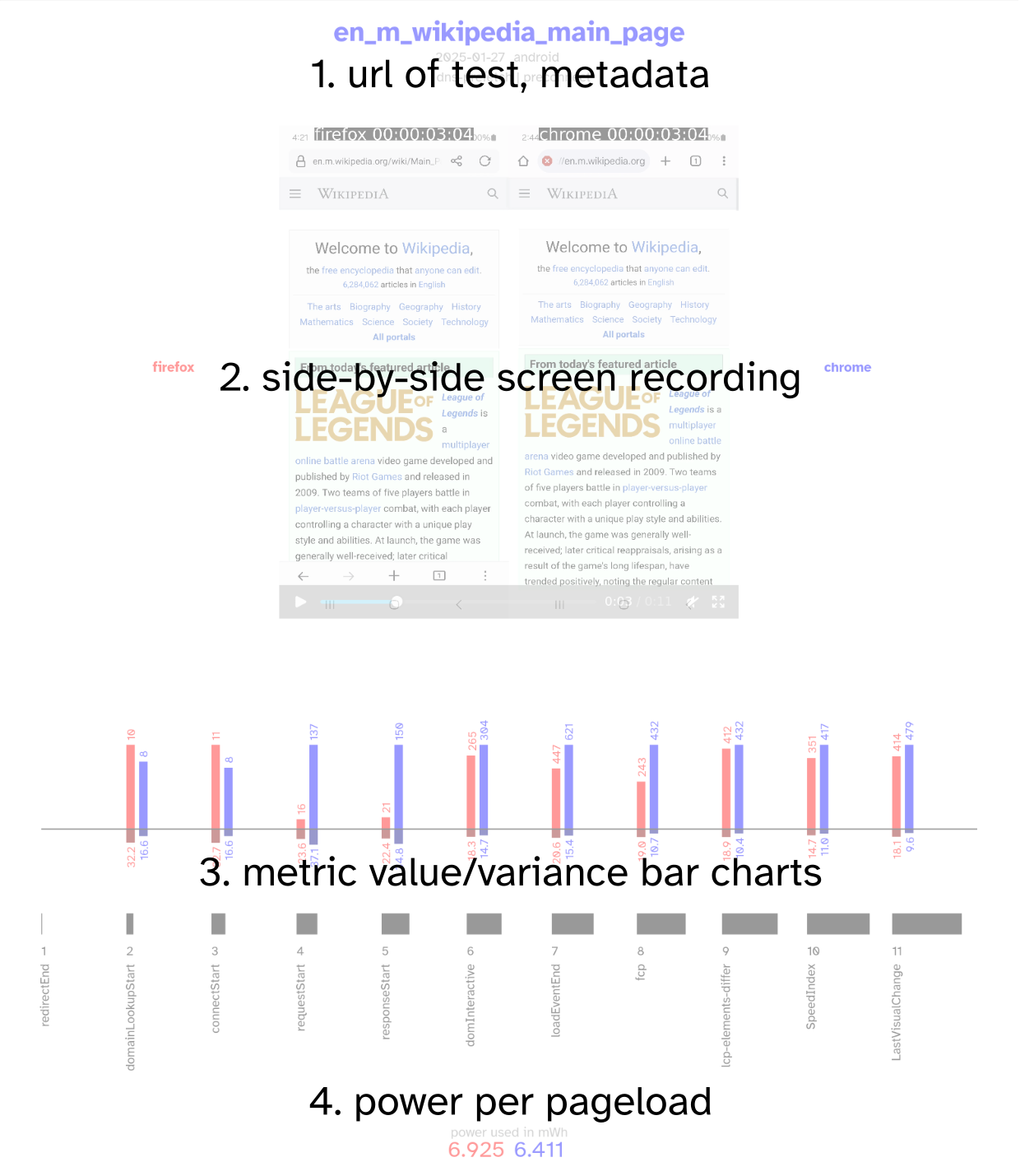 annotations for visual forms